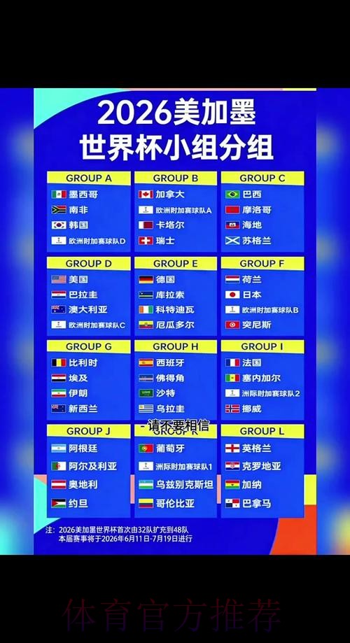 2026世界杯比分预测方法 2026世界杯比分预测方法