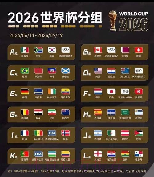 2026世界杯盘口分析详细