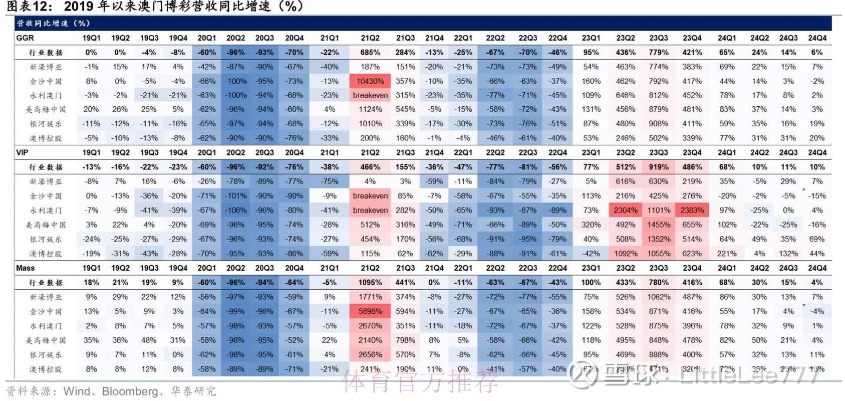 2026世界杯盘口平台预测与分析