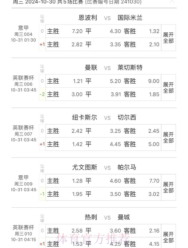 世界杯买球趋势分析:预测热门球队 世界杯买球趋势分析:预测热门球队